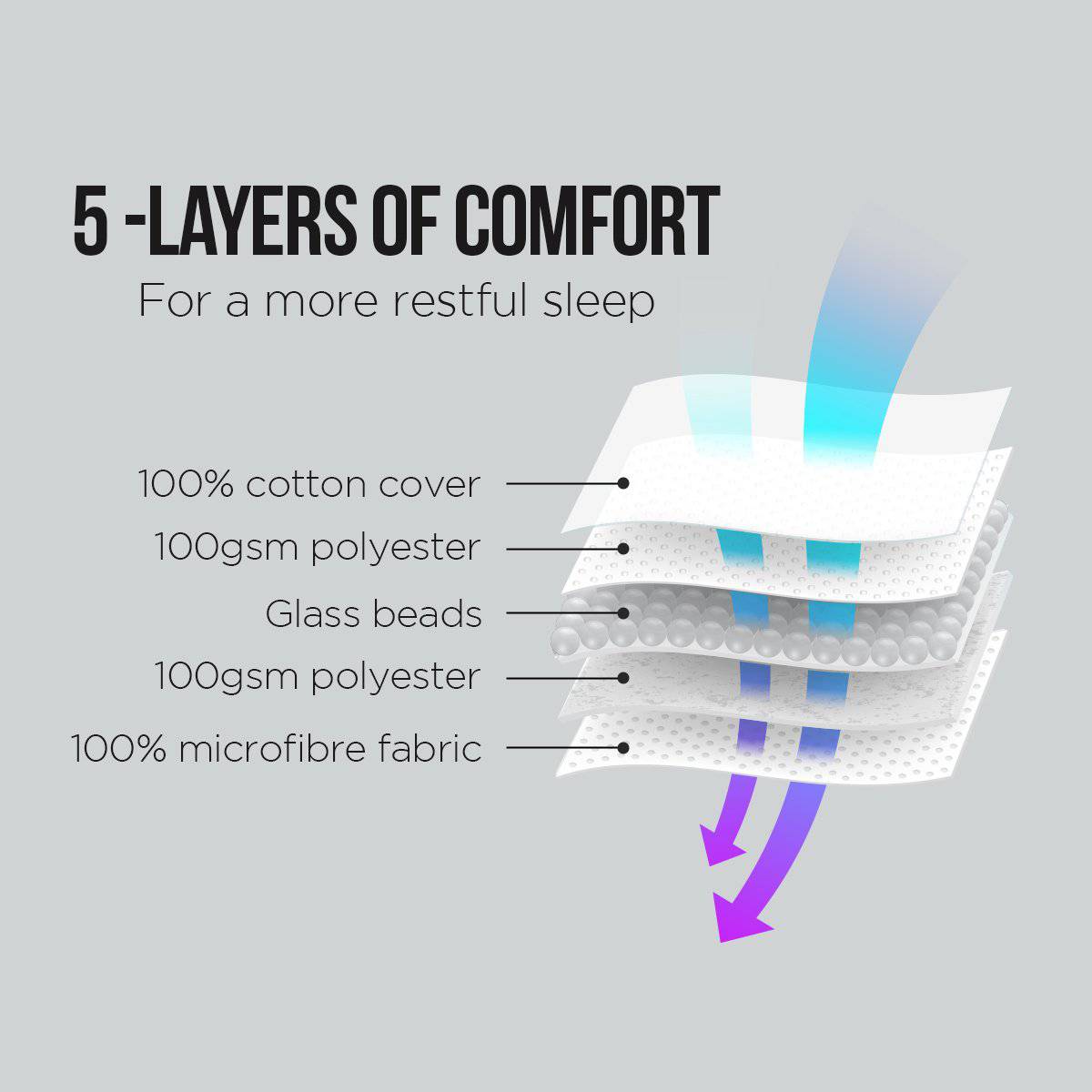Laura Hill Weighted Blanket Heavy Quilt Doona 9Kg - Grey - One Oasis