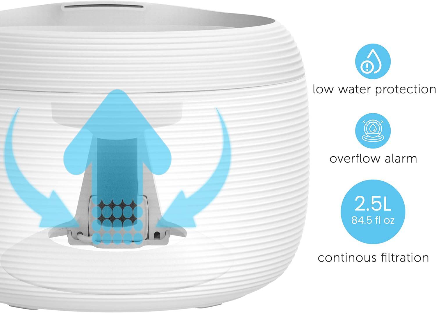 Smart Pet Water Fountain for Cats & Dogs, 2.5L - One Oasis