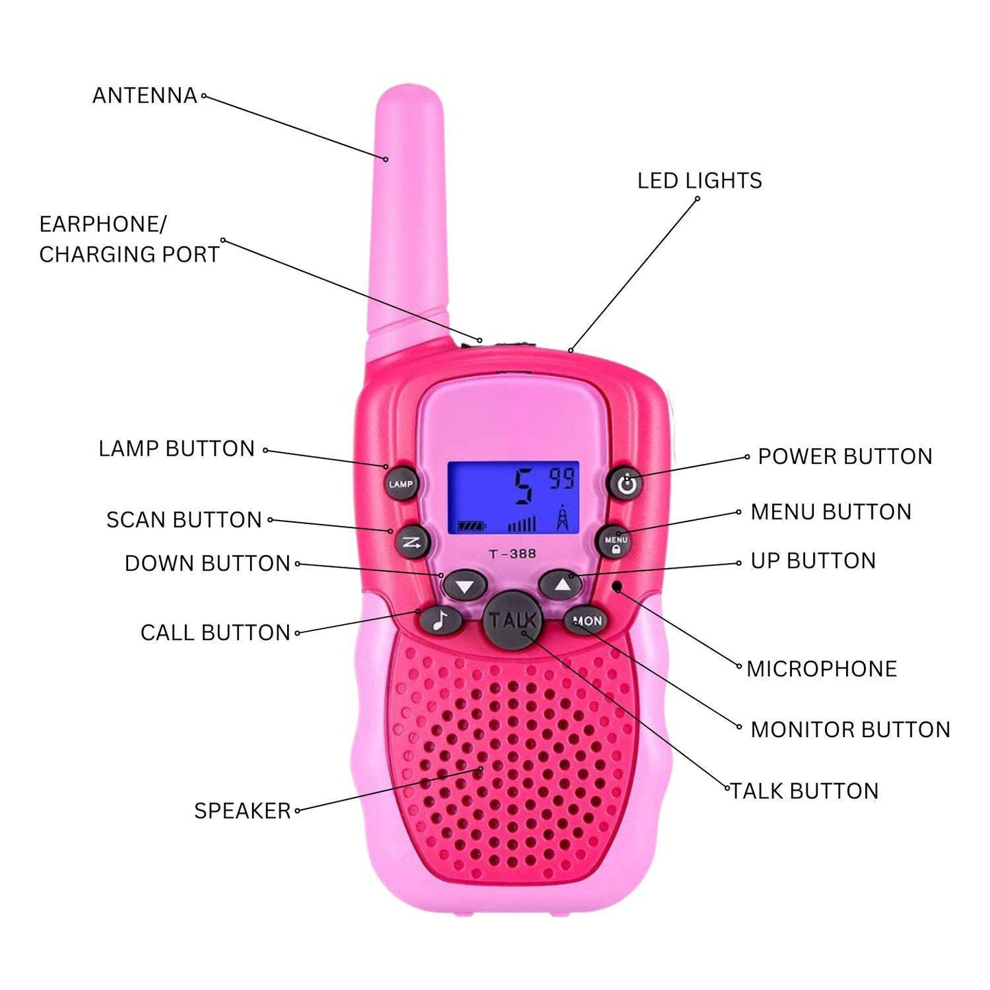 GOMINIMO 2 Pack Walkie Talkies for Kids with 40 Channels & LED Flashlight & LCD Screen (Pink) - One Oasis